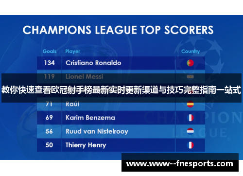 教你快速查看欧冠射手榜最新实时更新渠道与技巧完整指南一站式